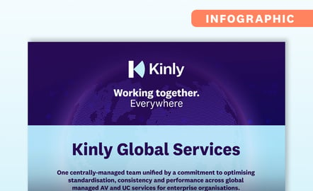 Kinly Global Services Infographic